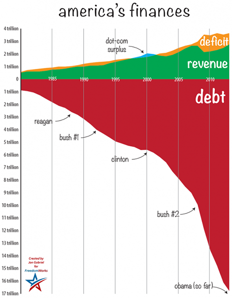 US-debt-iceberg