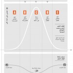 arabic dialogue bell curve